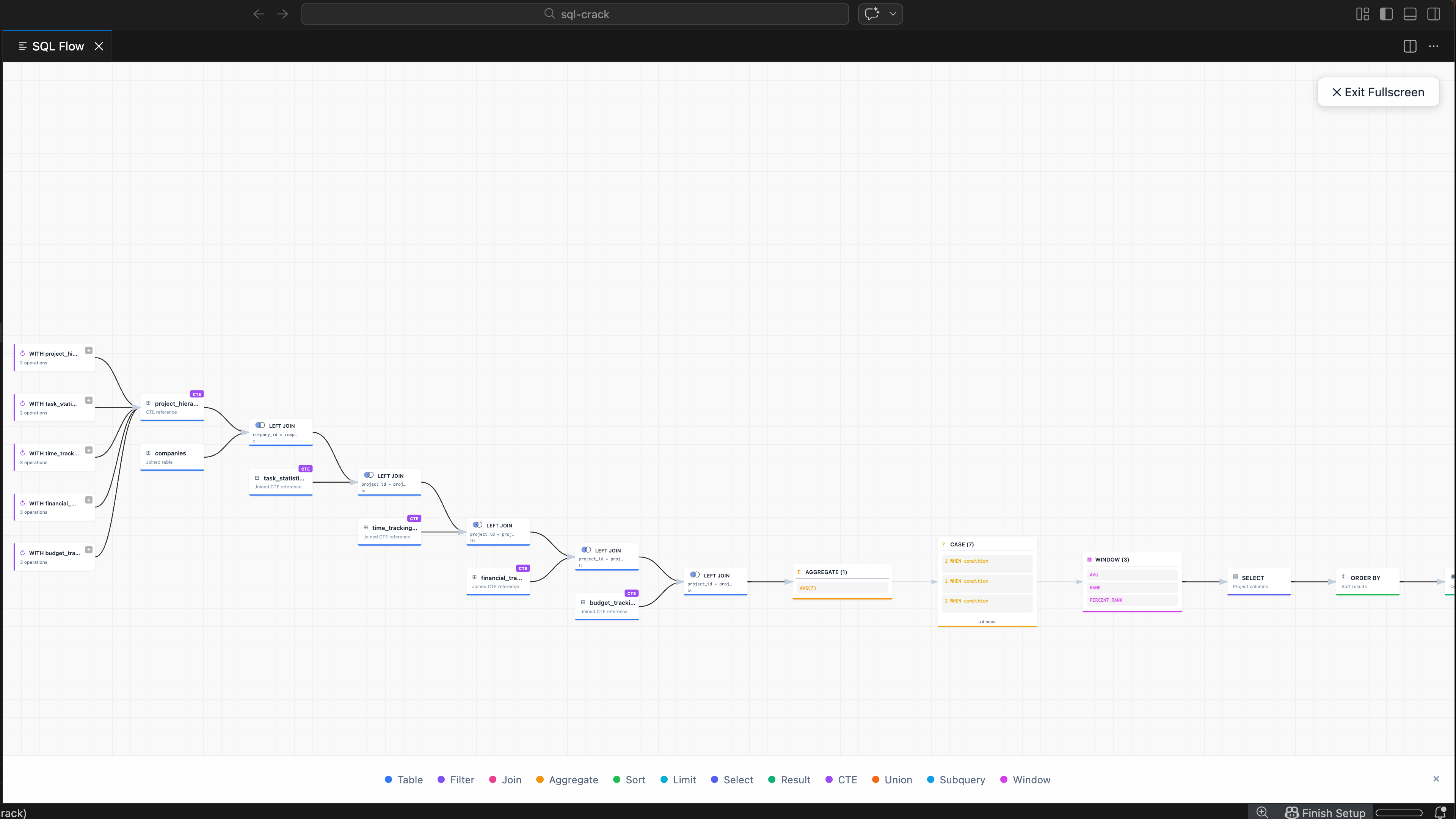 Complex Query Analysis